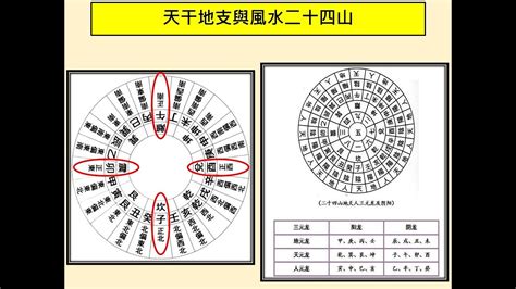 床架 風水 1982 天干地支